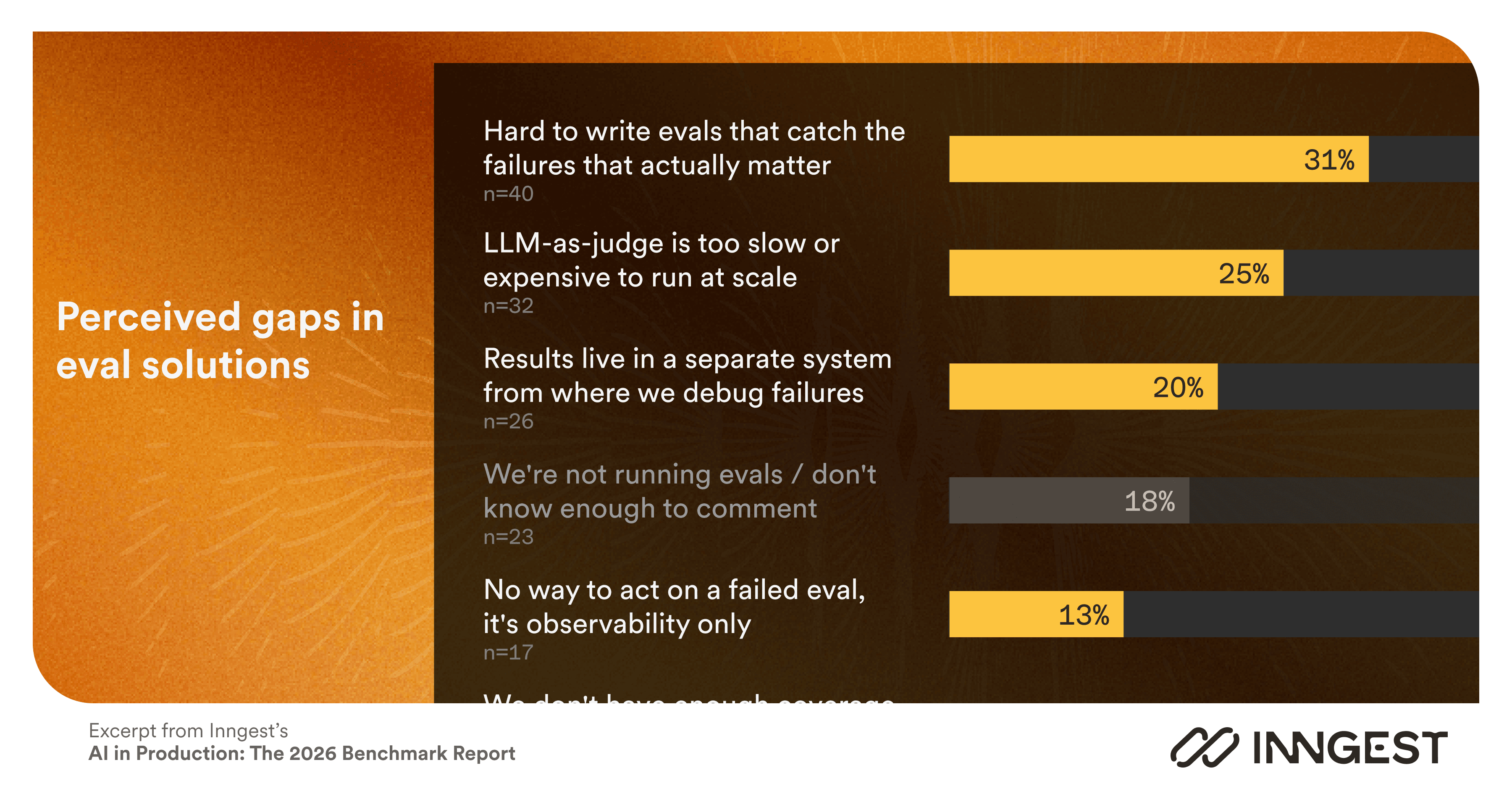 Perceived gaps in eval solutions