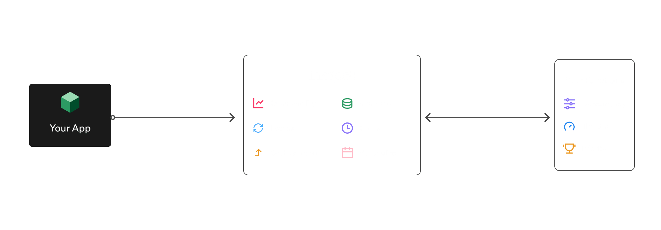 A simplified system architecture using Inngest