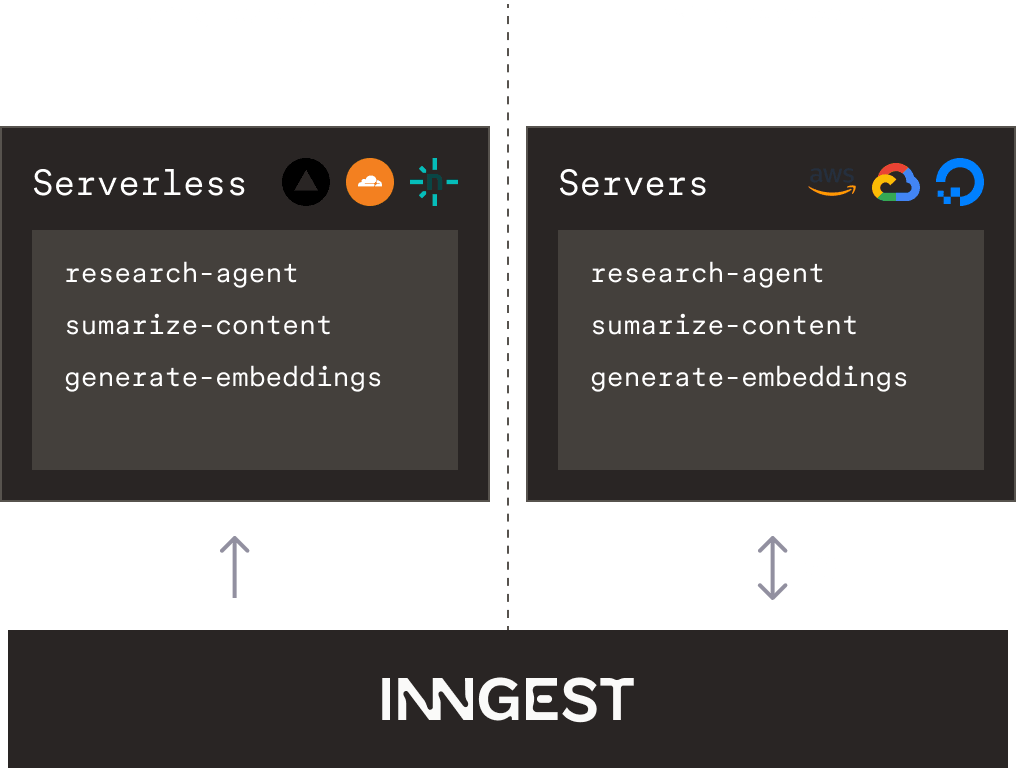 Connect