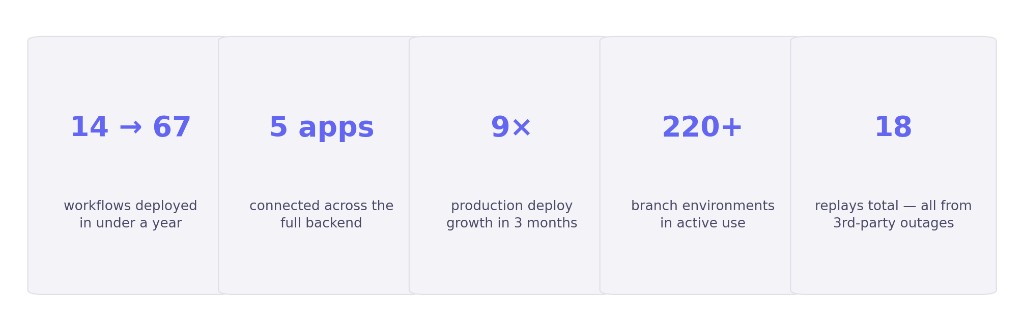 Analogue metrics